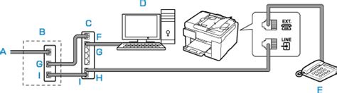 Подключение и настройка телефонной линии