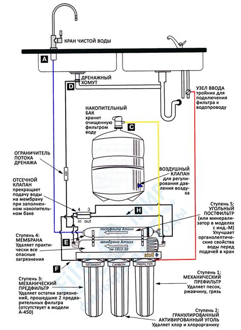 Подключение и настройка фильтра для воды