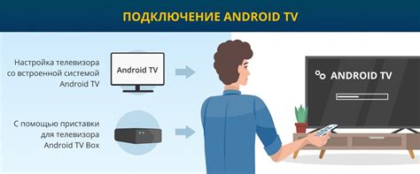 Подключение и настройка Android Auto