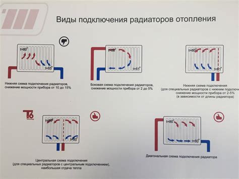 Подключение и проверка работы радиаторов отопления