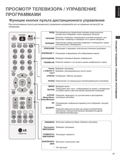 Подключение и синхронизация пульта для телевизора Philips