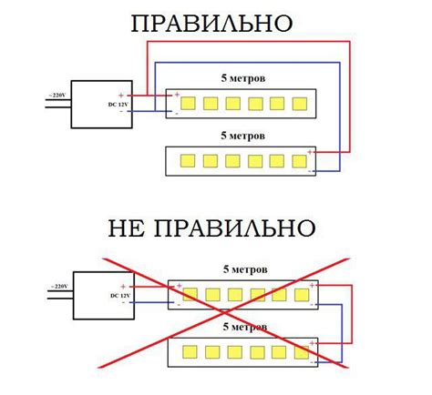 Подключение и установка светодиодной ленты