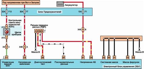 Подключение кабелей и соединение ЭБУ с автомобилем