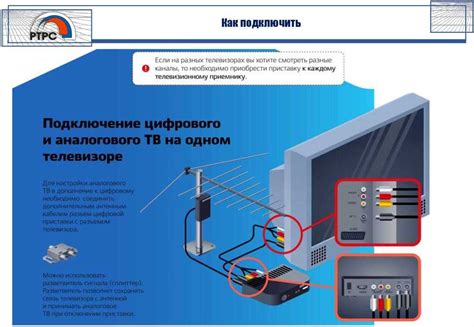 Подключение кабельного телевидения: установка оборудования