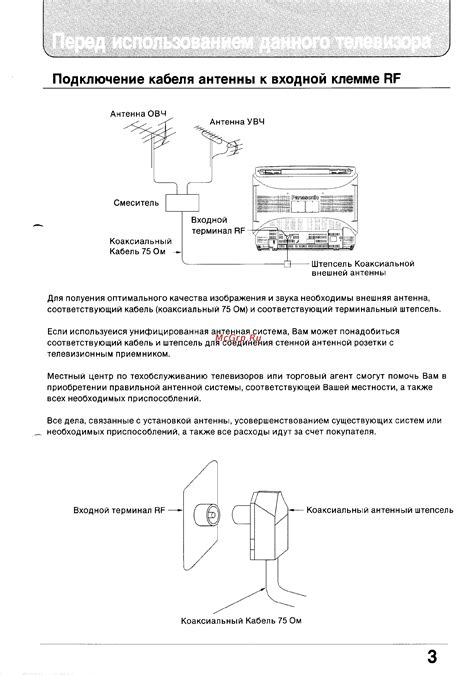 Подключение кабеля антенны