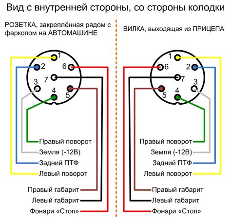 Подключение кабеля для диагностики BMW