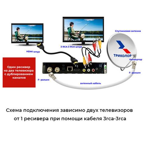 Подключение кабеля к ресиверу