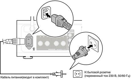 Подключение кабеля к синтезатору