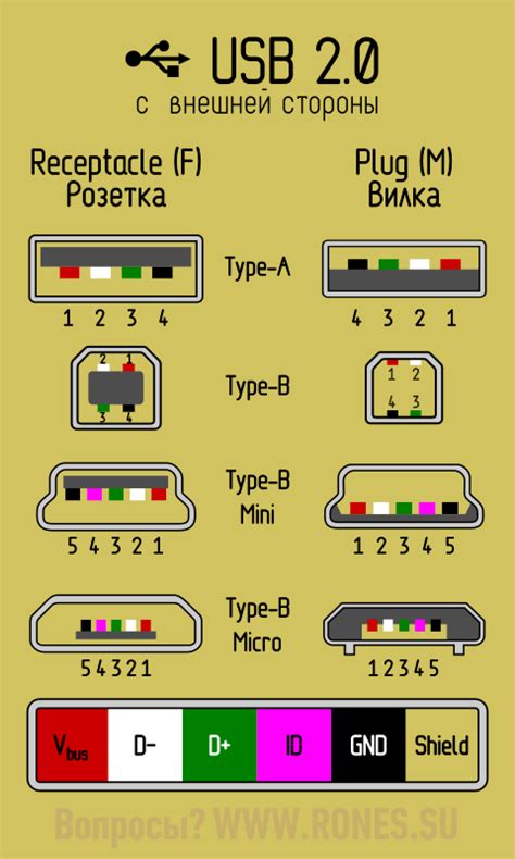 Подключение кабеля USB