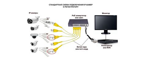 Подключение камеры к дистанционному управлению