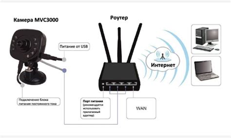 Подключение камеры к роутеру