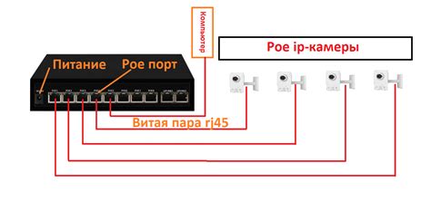 Подключение камеры к сети Ростелеком