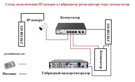 Подключение камеры к электрической сети