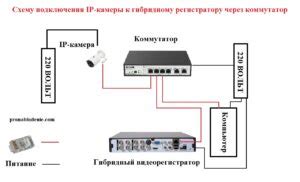 Подключение камеры через OBS