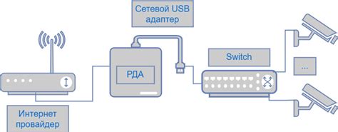 Подключение камеры через USB в Зум - инструкция 2022