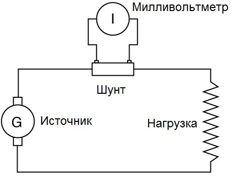 Подключение катушки амперметра