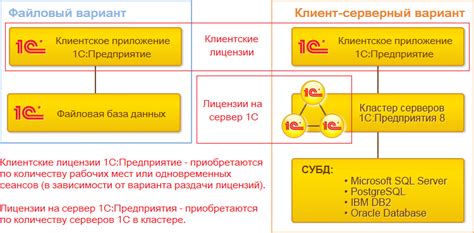 Подключение клиентских рабочих мест к ИТС 1С 8.3