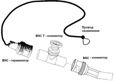 Подключение коаксиального кабеля к телевизору