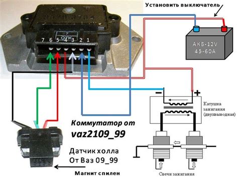 Подключение коммутатора