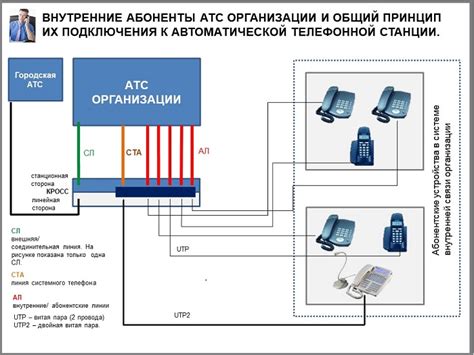 Подключение компьютера к сети АТС