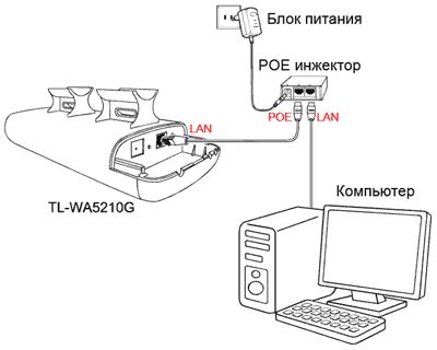 Подключение компьютера к точке доступа телефона и использование интернета