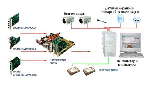 Подключение конвертера к монитору