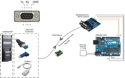 Подключение контроллера через USB