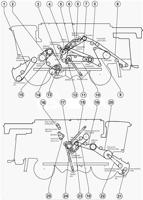 Подключение косы к акрос 530