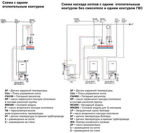 Подключение котла Бакси к сети