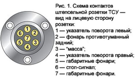 Подключение кулисы к автомобилю