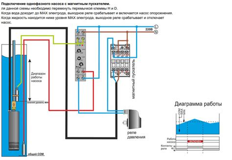 Подключение к блоку управления автомобилем