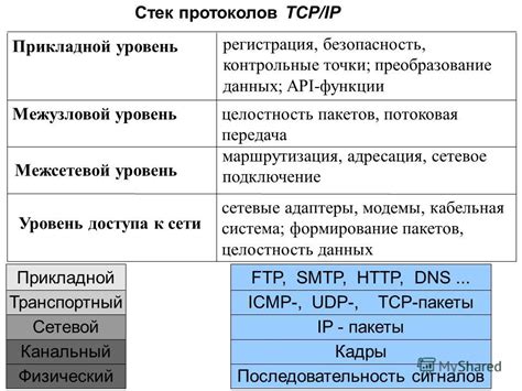 Подключение к интернету и потоковая передача данных