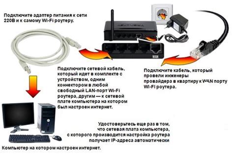 Подключение к интернету перед установкой Hub Сбербанк