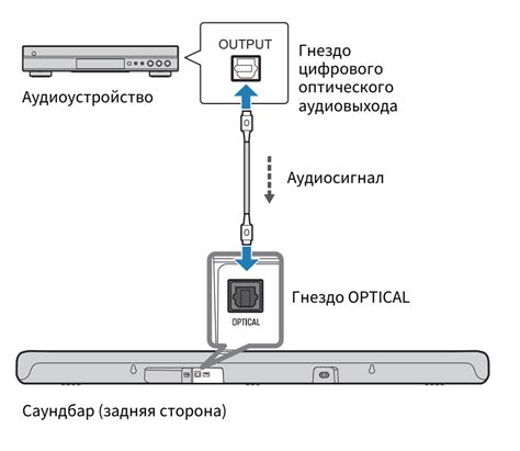 Подключение к питанию и проверка работы