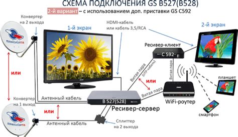 Подключение к приставке Элтекс