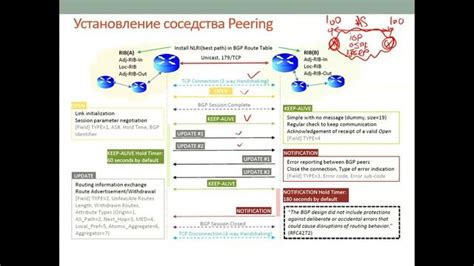 Подключение к провайдеру: