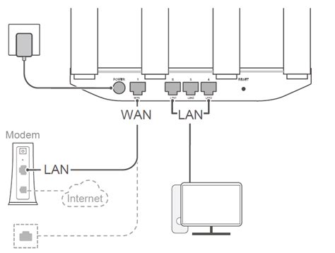 Подключение к роутеру Huawei