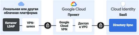 Подключение к серверу Google на телефоне: пошаговая инструкция