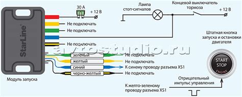 Подключение к сигнализации