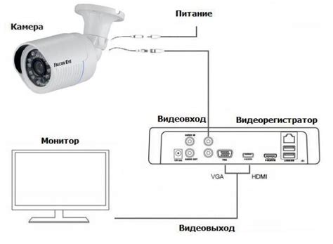 Подключение к энергосберегающим устройствам