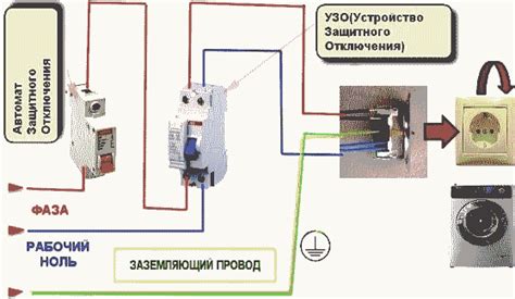 Подключение машинки к электросети