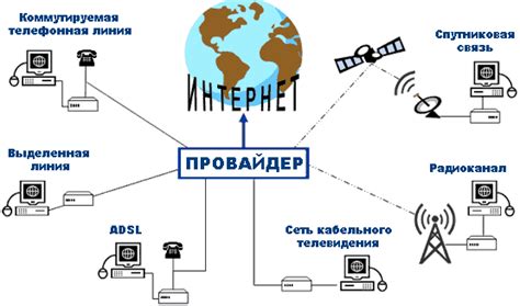 Подключение модема к сети провайдера для безотказной связи