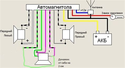 Подключение музыки в машине через телефон по проводу: настройка и подключение