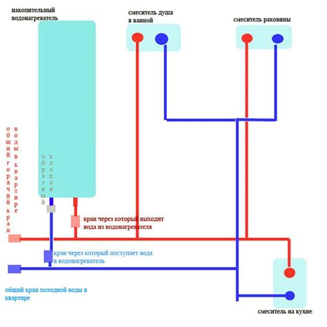 Подключение накопительного водонагревателя к щитку: основные шаги