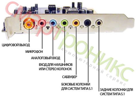 Подключение наушников к микрофонному входу Realtek HD