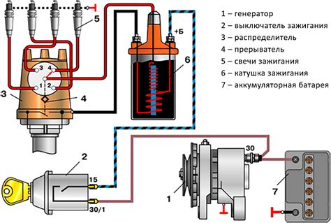 Подключение новой катушки зажигания