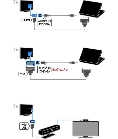 Подключение ноутбука к телевизору по Wi-Fi