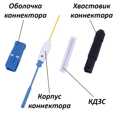 Подключение оптоволоконного кабеля