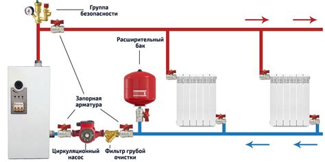 Подключение основных компонентов системы отопления