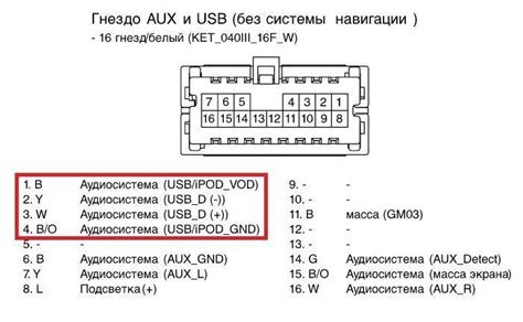 Подключение памяти к автомагнитоле